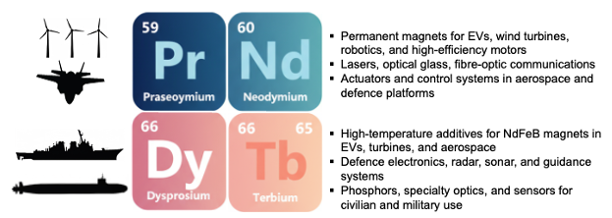 Source: Zola Analytics.