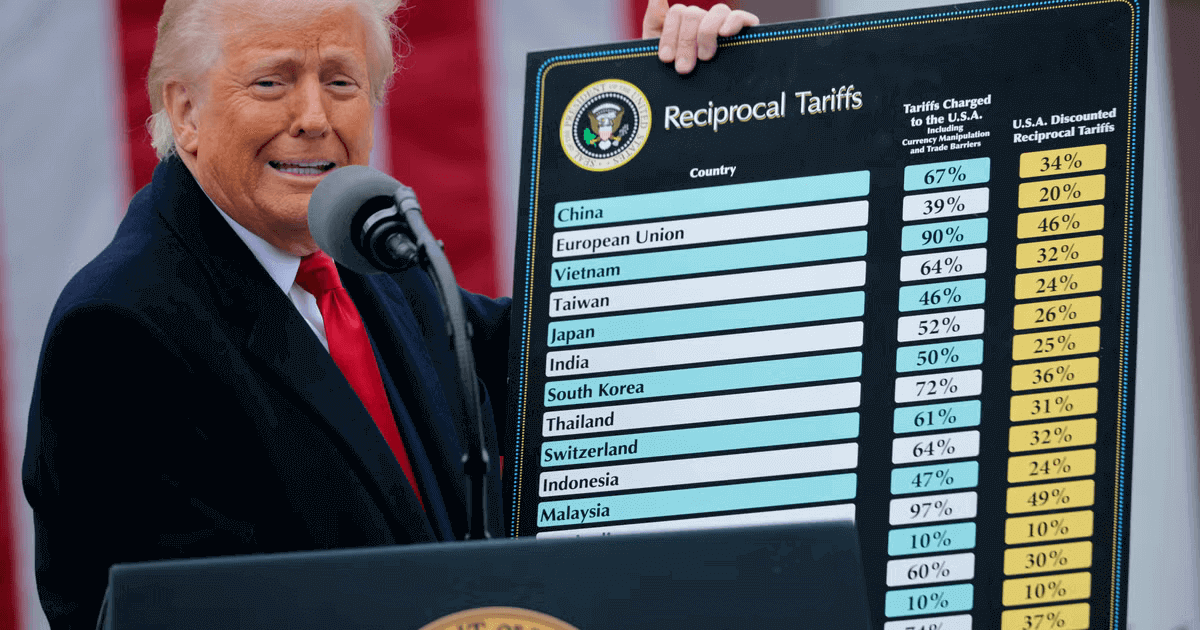 Trump's Liberation Day tariffs chart