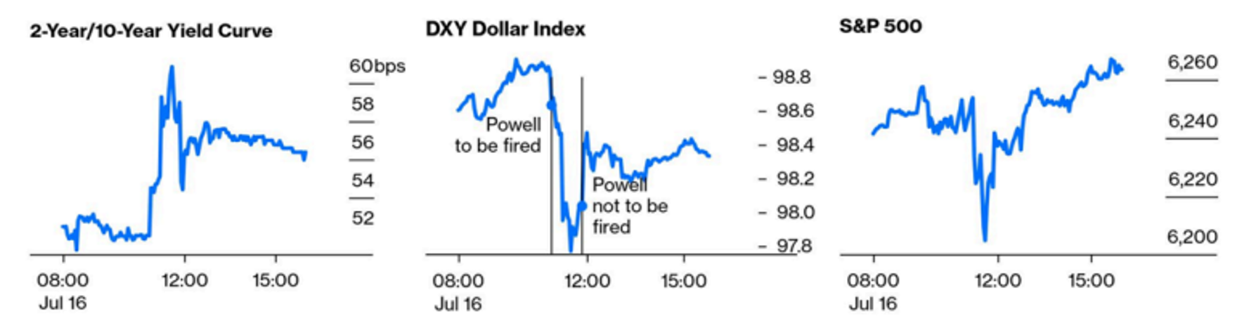 Captions from John Authers’ Newsletter (July 17, 2025)