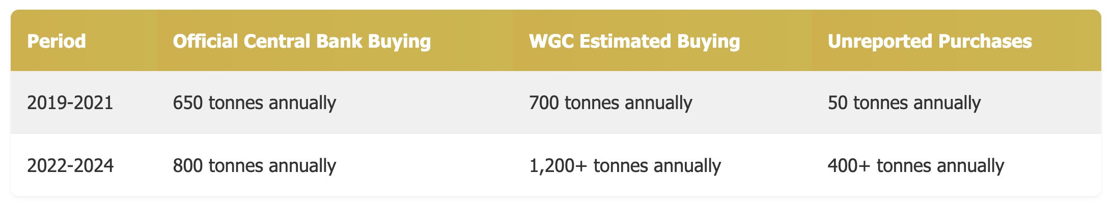 Source: Gainesville Coins
